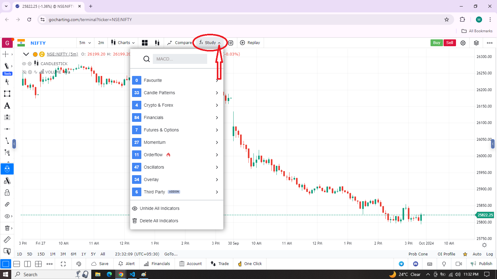 Indicator Selection in GoCharting