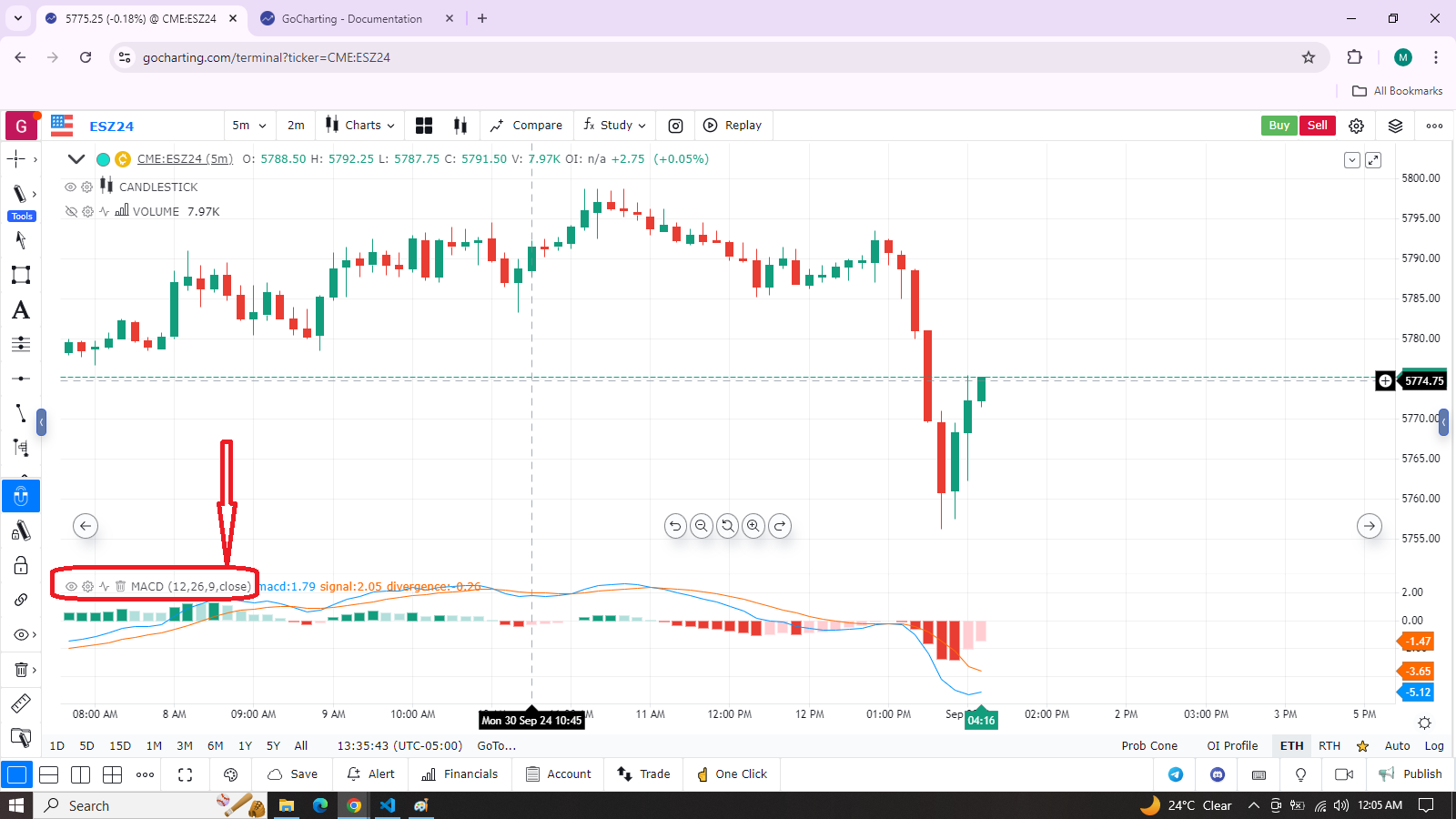 MACD Applied to Chart