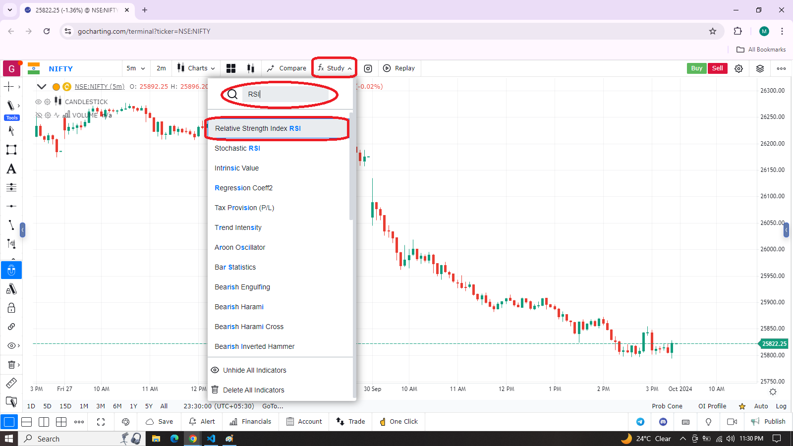 RSI Applied to the Chart