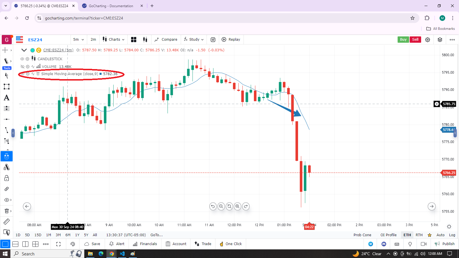 Simple Moving Average Applied to Chart